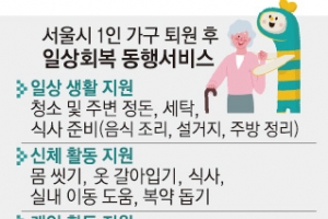 서울시, 퇴원한 1인 가구 5000원 내면 밥·청소·빨래 다 해 준다