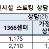 스토킹 피해자에 임시 주거 지원한다