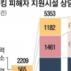스토킹 피해자에 긴급 임시 숙소 지원 추진