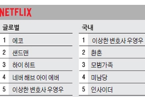 [OTT 분야별 TOP5]