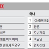 [OTT 분야별 TOP5]