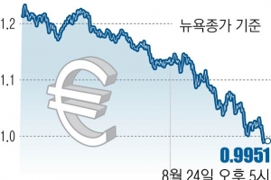 에너지전쟁 열 올리는 러 “장기 계약하면 원유 30% 할인”