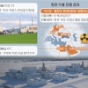 폴란드·체코·사우디 등 수주도 장밋빛… ‘제2 원전 르네상스’ 기대감