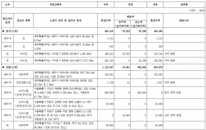 자료 인사혁신처