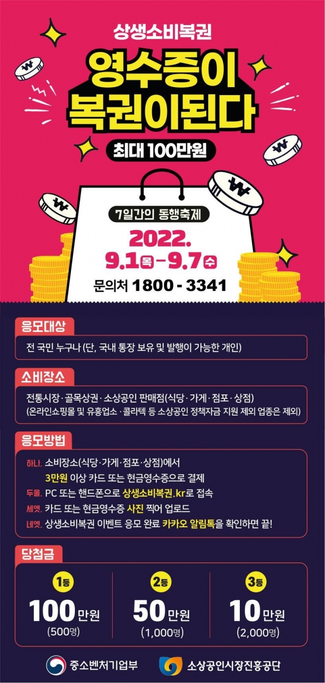 중소벤처기업부는 내달 1~7일 진행하는 ‘7일간의 동행축제’ 기간 전 국민 대상 영수증 추첨방식의 ‘상생소비복권’ 이벤트를 진행해 3500명에게 총 12억원을 지급한다. 중소벤처기업부 제공