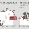 교도관 10명 중 6명 “수용질서 나빠”…고소·고발 위협 시달려[매 맞는 교도관]