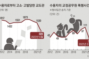 “출소하면 네 가족 다 죽이겠다” 대놓고 협박… 불법 소지품 뺏기자 교도관 허벅지 걷어차