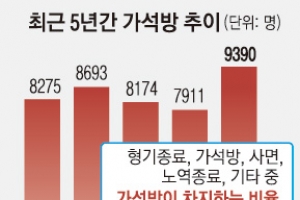 코로나로 급증한 가석방 출소…과밀화 해소 위해 더 확대한다