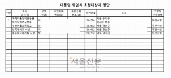 서울신문이 정보공개청구를 통해 입수한 박근혜 전 대통령 취임식 초청대상자 명단 관련 자료. 대통령기록관은 개인정보와 관련한 내용을 가렸지만 기록물 자체는 모두 공개했다.