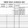 [단독] 박근혜 정부 취임식 초청자 명단, 대통령기록물에 있었다