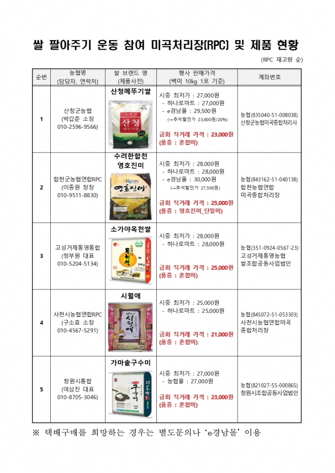 경남도 쌀 팔아주기 운동 