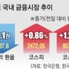 환율 이틀 만에 다시 연고점 경신… 장중 1352원 돌파