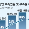 [2022 쟁점 분석] 업종·급여수준 불문 인력난 전방위 확산…외국인 인력 늘리고 자동·무인화 나서야