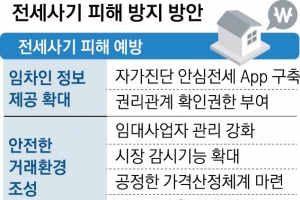 임차인 대항력 강화, 사기 피해 지원 확대… 신속한 입법이 관건