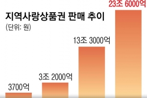 “혜택 쏠림 지역화폐 예산 낭비” vs “동네경제 매출 돕는 민생 효자”