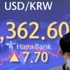 [포토]환율, 금융위기 후 첫 1,360원 돌파…1,362.6원 마감