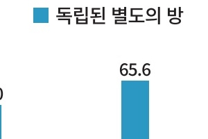 엄마는 주방, 아빠는 서재…같은 재택근무, 다른 돌봄 부담