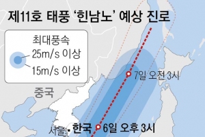 ‘최강 태풍’ 힌남노 6일 남해 강타…전국 최대 300㎜ 물폭탄 퍼붓는다