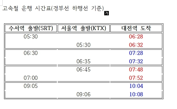 고속철 운행 시간표(경부선 하행선 기준)