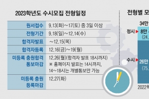 모든 대학 고른기회전형 적용… 학종, 서류·면접형 이원화