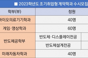 가천대, 조기취업형 계약학 5개 학과 240명 선발