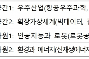 항공우주 전문가 온라인에서 만나요