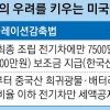 美전기차 차별·칩4 참여 연계하나… 통상본부장 “모든 가능성 열어”