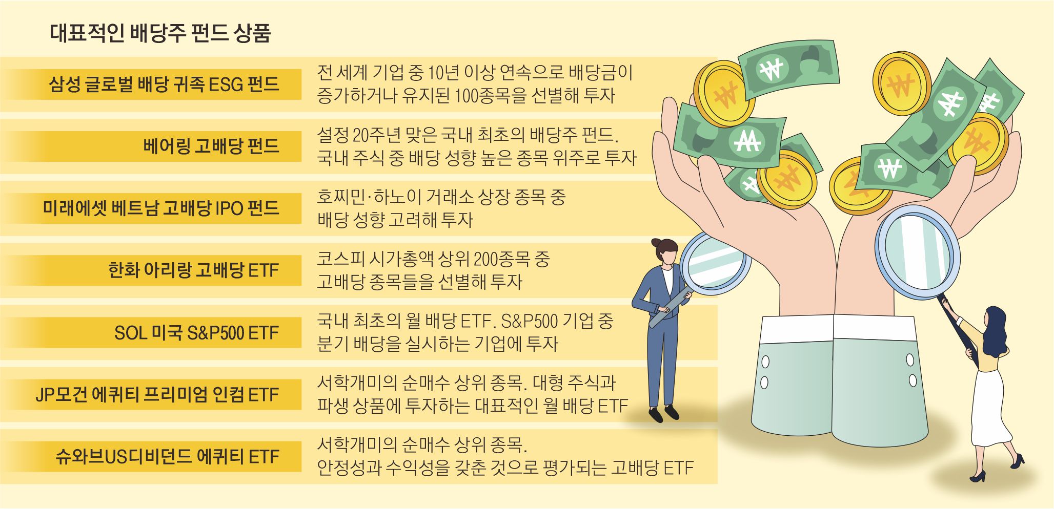 변동성 장세에… 잠 못 드는 당신을 위한 펀드