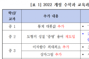 수학 수업시간 줄었지만 학습분량 늘어나