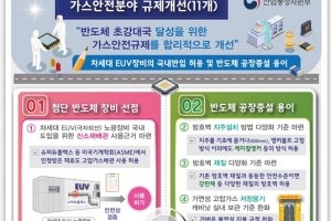 EUV 노광 장비 도입·기업부담 완화… 반도체 관련 규제 고친다