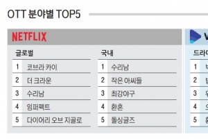 OTT 분야별 TOP5