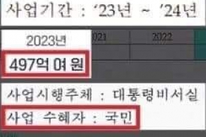 800억대 영빈관 신축 사업 수혜자가 국민?