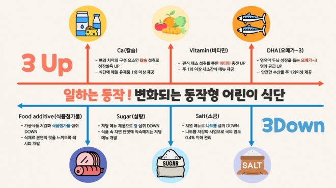 동작구 맞춤형 어린이 식단 홍보 리플렛. 동작구 제공.