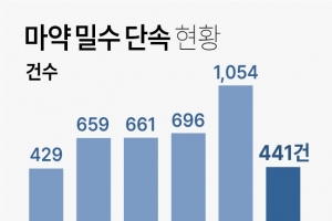 한국도 수리남?… 마약 적발 5년간 2t, 멕시코·페루서 유입 급증