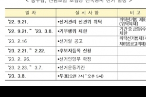 내년 3월8일 농수산림조합장 선거… 21일부터 선관위 위탁관리