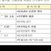 내년 3월8일 농수산림조합장 선거… 21일부터 선관위 위탁관리