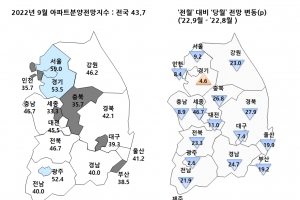 아파트 분양경기 5개월째 하락…부동산 침체에 심리 악화