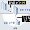 서울 아파트 동 간격 완화 추진… 획일적 단지 형태 다양해질 듯