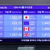英총리 “어려운 결정할 것” 감세 정책 고수… 파운드화 또다시 출렁