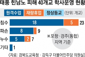 [단독] 수장 없는 교육부 ‘면피용 행정’… 재난 대처 혼란만 키웠다