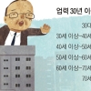 업종 바꾸면 상속세 폭탄..성장 못하고 ‘늙어가는 中企’