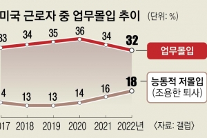 소통·출세 NO… ‘조용한 퇴사’ 열풍 부는 美[특파원 생생리포트]