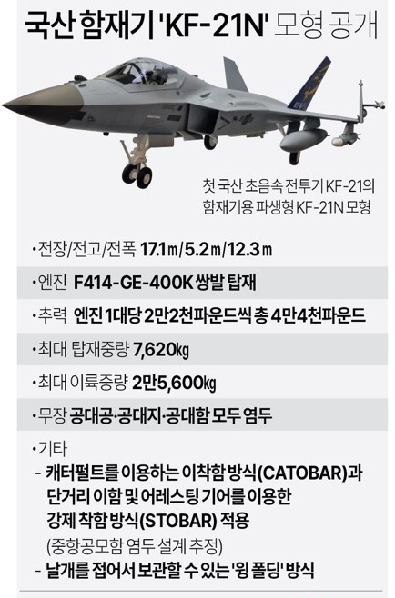 KF-21N 제원. 연합뉴스