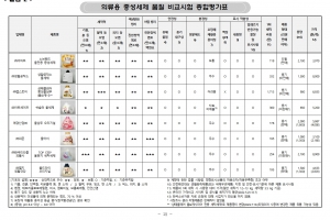 중성세제 둔갑한 최고가 ‘울샴푸’ …  세탁비용14.4배 차이