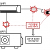 “전기불꽃 튀면 즉시 전력 차단”…LG전자, 가전 화재 방지 기술 개발 박차