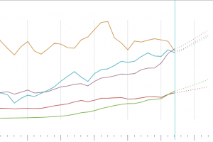 일본 따라잡은 한국, 대만엔 뒤졌다… 20년만에 1인당 GDP 역전(종합)