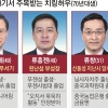 3연임 시진핑의 힘 ‘치링허우’