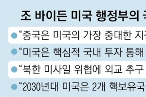 ‘북 3차례 언급’ 美 시급성 못 느끼나… 中은 미래 거대 위협 판단