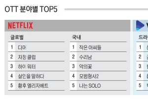 OTT 분야별 TOP5