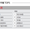OTT 분야별 TOP5